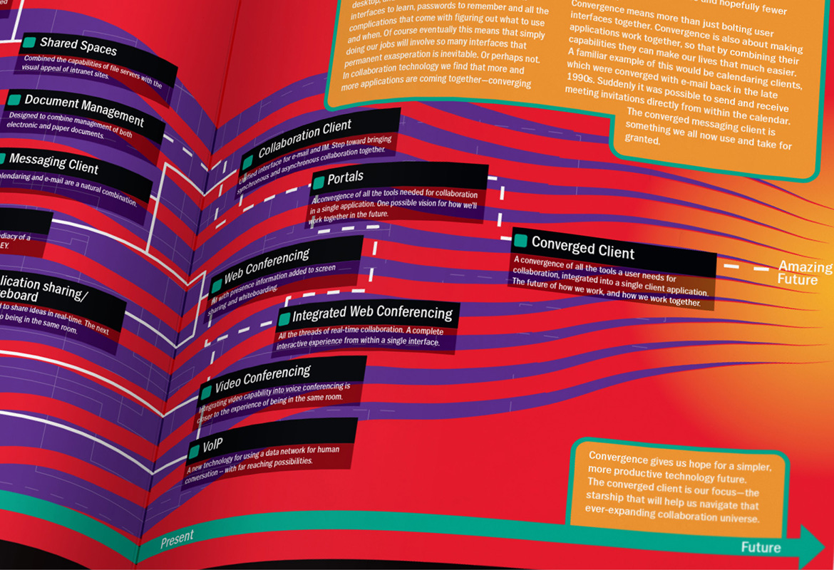 Innovation Magazine Spread